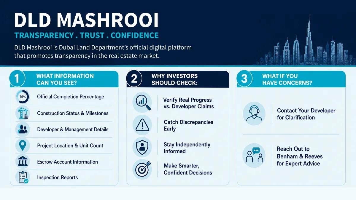 About DLD