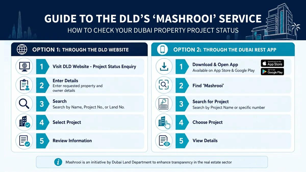 Guide DLD